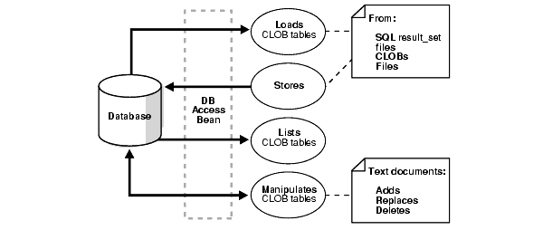 Text description of adxml104.gif follows