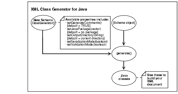 Text description of adxml106.gif follows