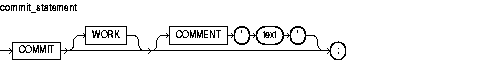 Text description of commit_statement.gif follows