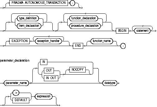 Text description of function_body.gif follows