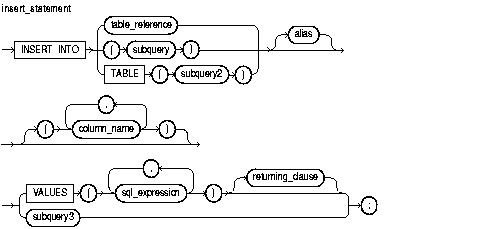 Text description of insert_statement.gif follows