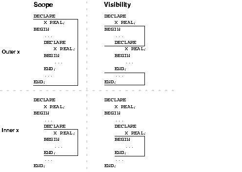 Text description of pls81007_scope_and_visibility.gif follows