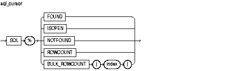 Text description of sql_cursor.gif follows