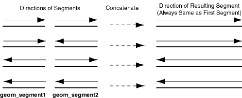 Description of concat.gif follows