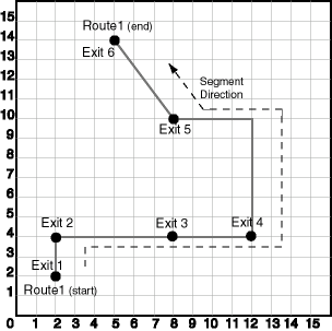 Description of highway.gif follows