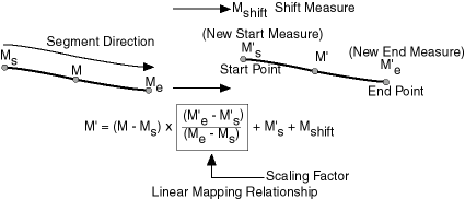 Description of scaling.gif follows