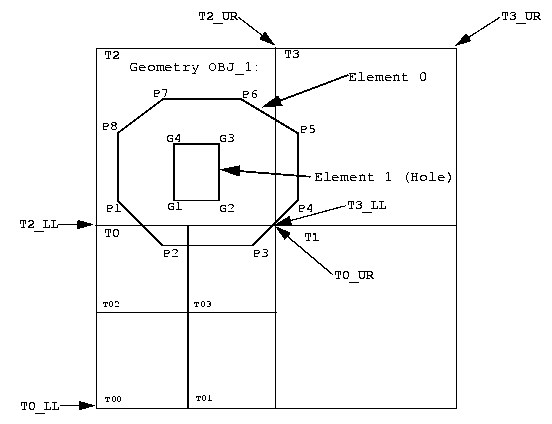 Description of sdo_hyb2.gif follows