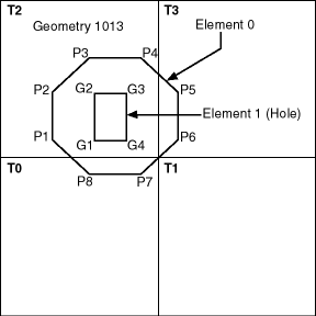 Description of tessgeo.gif follows