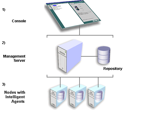 Text description of three_ti.gif follows.