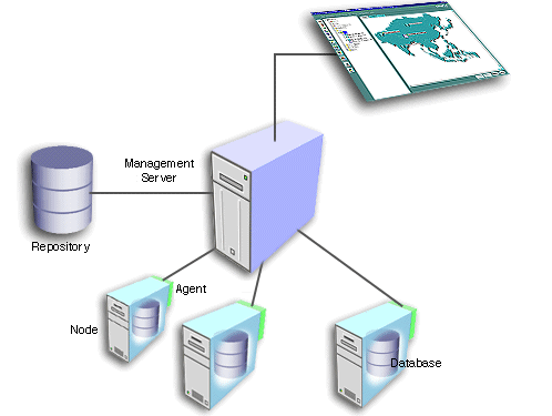 Text description of oms.gif follows.