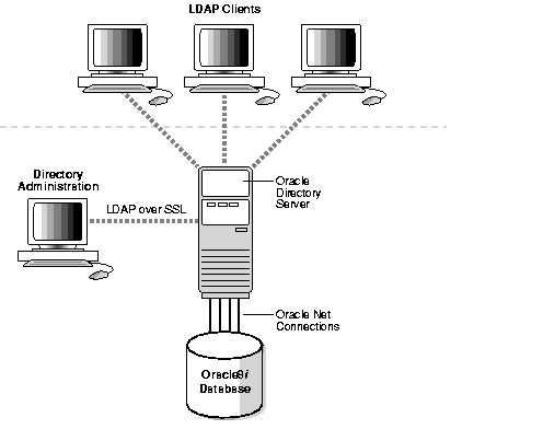 Text description of oidag007.gif follows