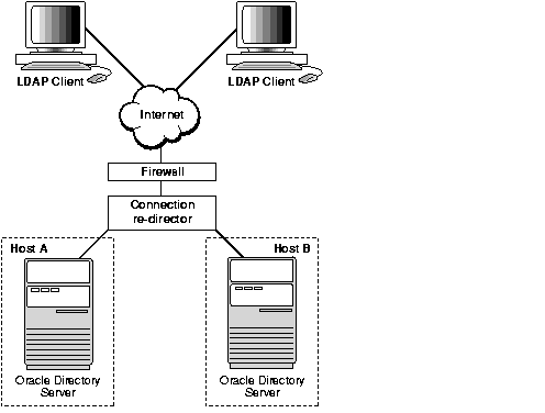 Text description of oidag012.gif follows