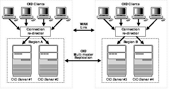 Text description of oidag015.gif follows