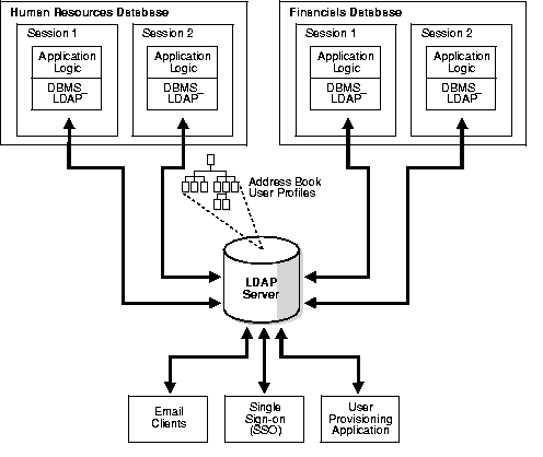 Text description of oiddg006.gif follows