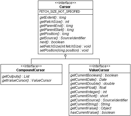 Text description of cursorhi.gif follows