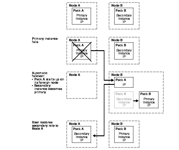 Text description of pfscn018.gif follows