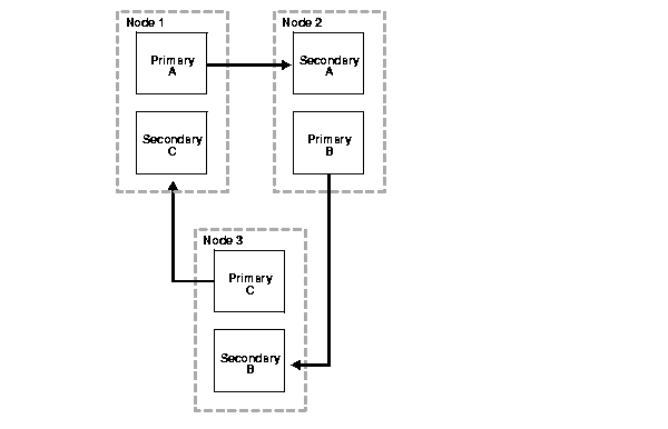 Text description of pfscn024.gif follows