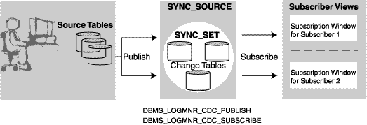 Text description of syncfig1.gif follows.