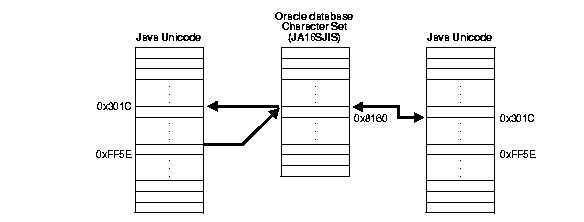 Text description of nls81015.gif follows