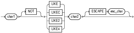 Text description of conditions14a.gif follows