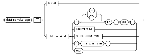 Text description of expressions11.gif follows