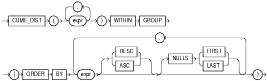 Text description of functions91.gif follows