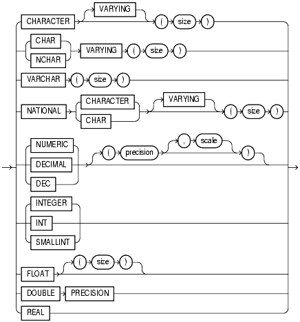 Text description of sql_elements30.gif follows