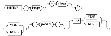 Text description of sql_elements39.gif follows