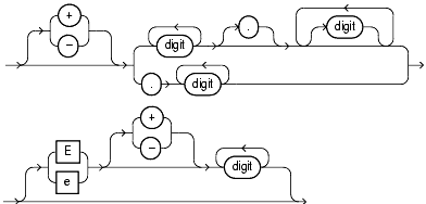 Text description of sql_elements8.gif follows