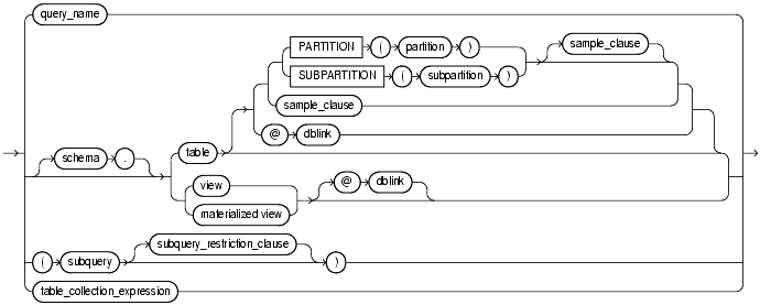 Text description of statements_1014.gif follows