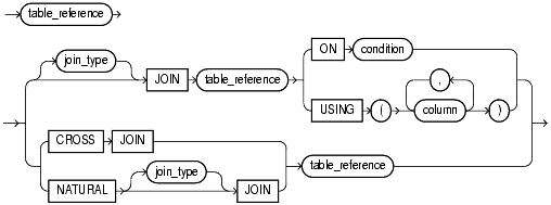 Text description of statements_1032b.gif follows