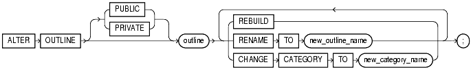 Text description of statements_113.gif follows