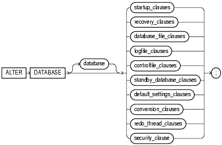 Text description of statements_124.gif follows