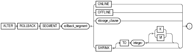 Text description of statements_129.gif follows