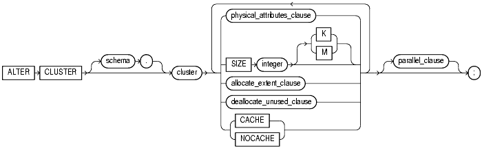 Text description of statements_14.gif follows