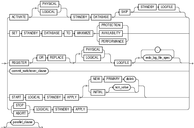 Text description of statements_146.gif follows