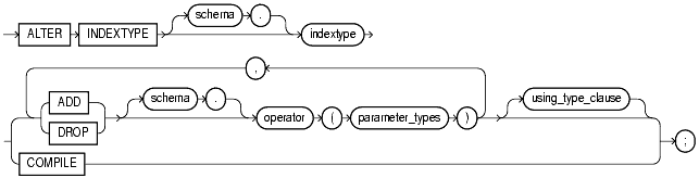 Text description of statements_167.gif follows