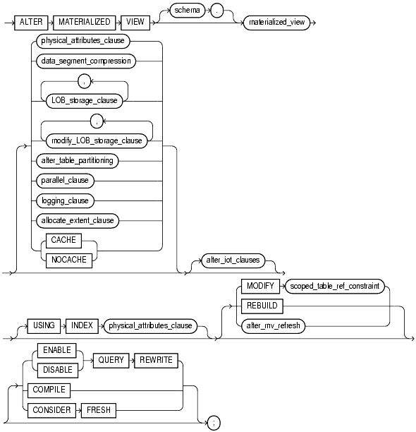 Text description of statements_189.gif follows