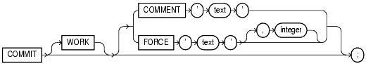 Text description of statements_421.gif follows