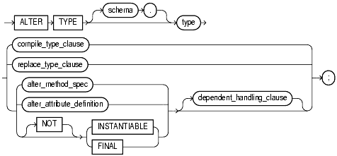 Text description of statements_424.gif follows