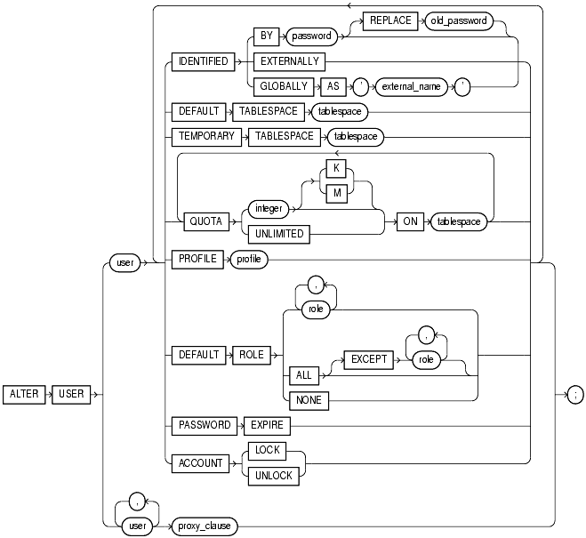 Text description of statements_425.gif follows