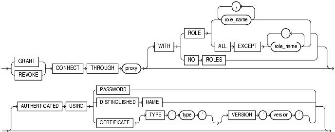 Text description of statements_426.gif follows