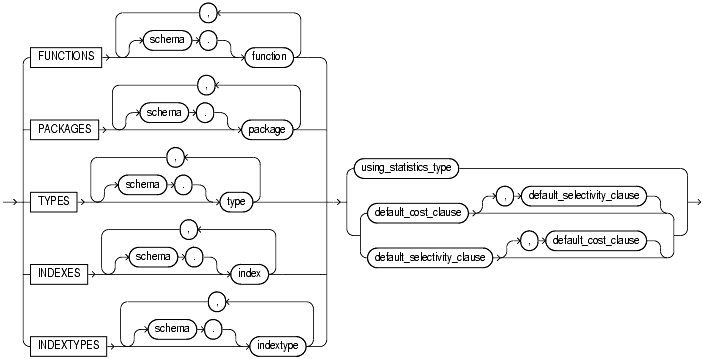 Text description of statements_431.gif follows