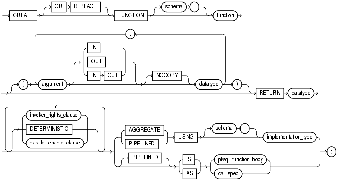 Text description of statements_518.gif follows