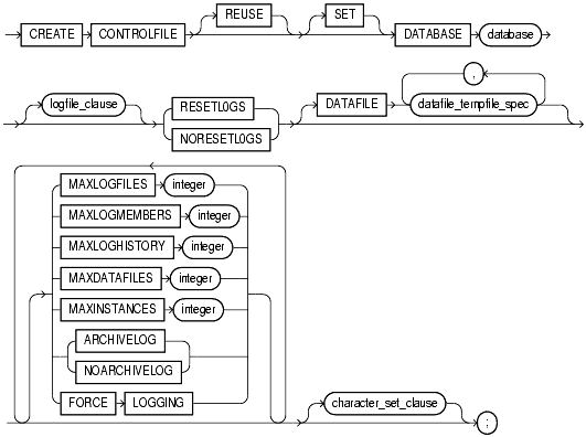 Text description of statements_52.gif follows