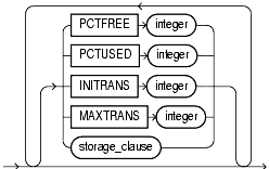 Text description of statements_526.gif follows