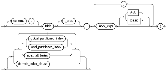 Text description of statements_529.gif follows