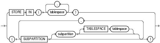 Text description of statements_539.gif follows