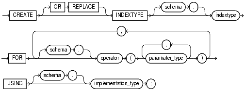 Text description of statements_541.gif follows