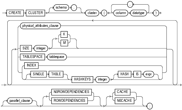 Text description of statements_543.gif follows